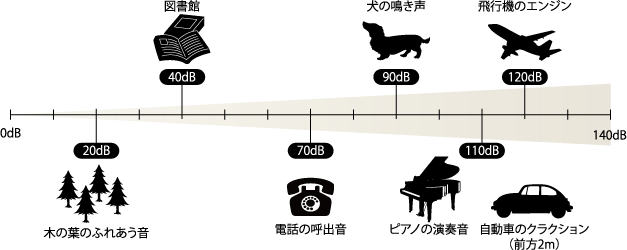 1/8までペットシートプレゼント中！】ペット用防音室 ワンだぁルーム KAWAI カワイ音響システム 室内防音ハウス ナサール Nas-al  ボックスフラット屋根タイプ PVU-030F