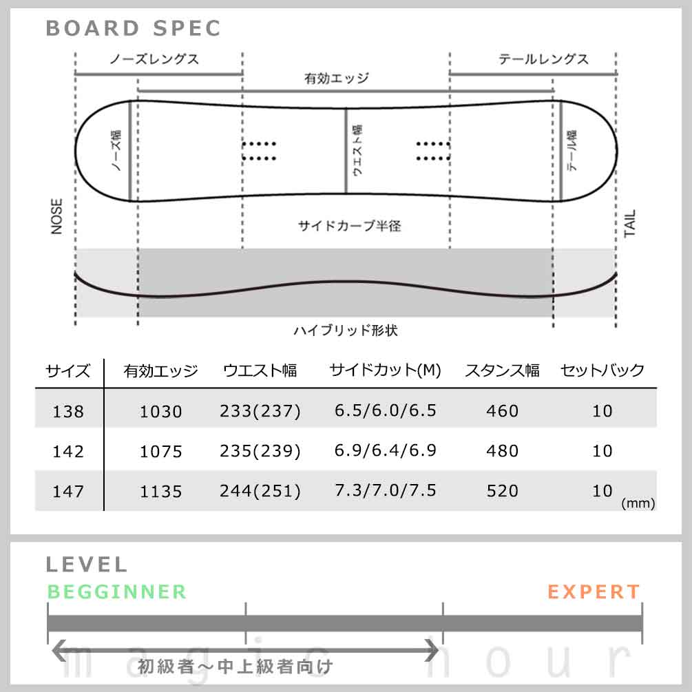 BP-HDSB-25HART-3ND