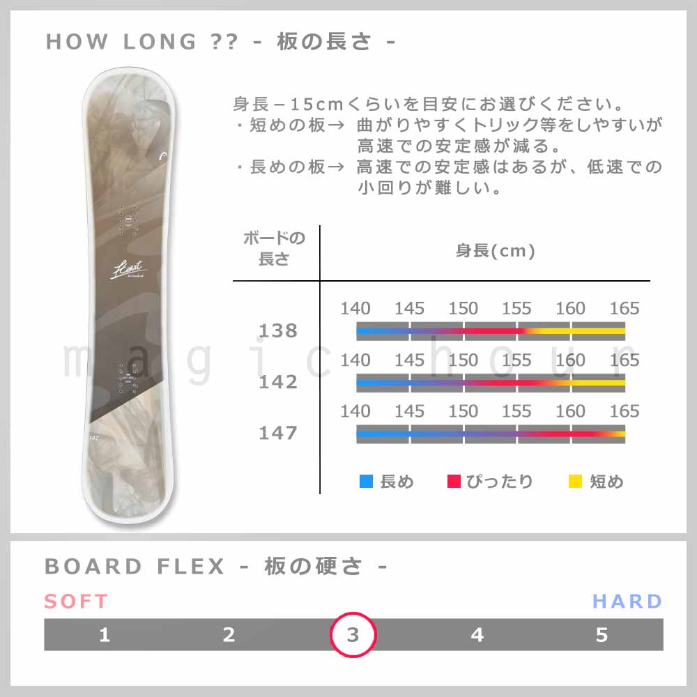 BP-HDSB-25HART-ND2