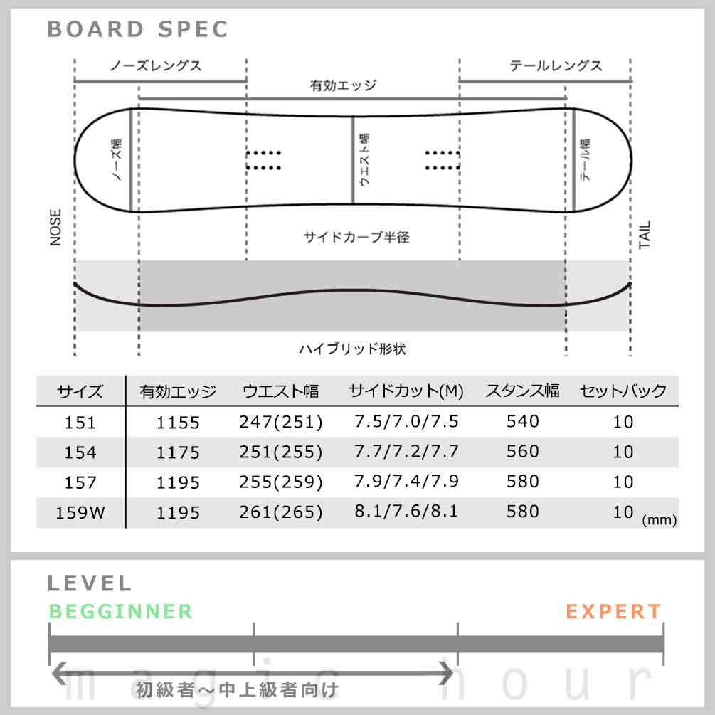 BP-HDSB-25KING-3ND