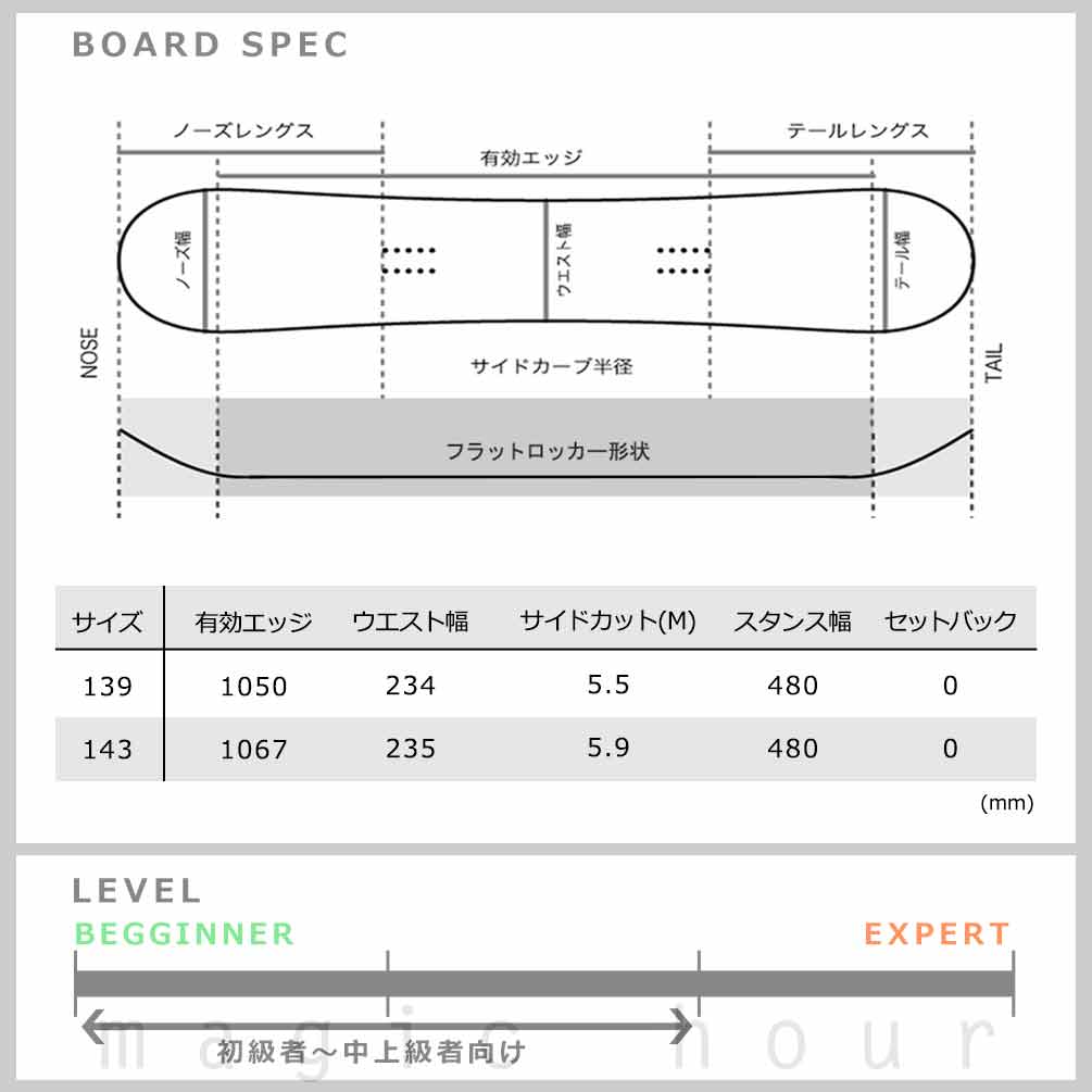 BP-HDSB-25PERAL