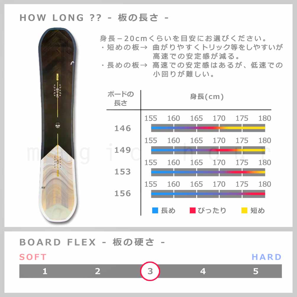 BP-HDSB-25SPAD-3ND