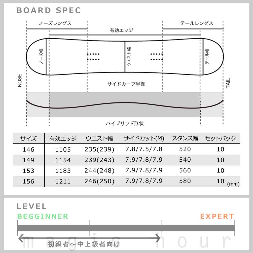 BP-HDSB-25SPAD-3ND