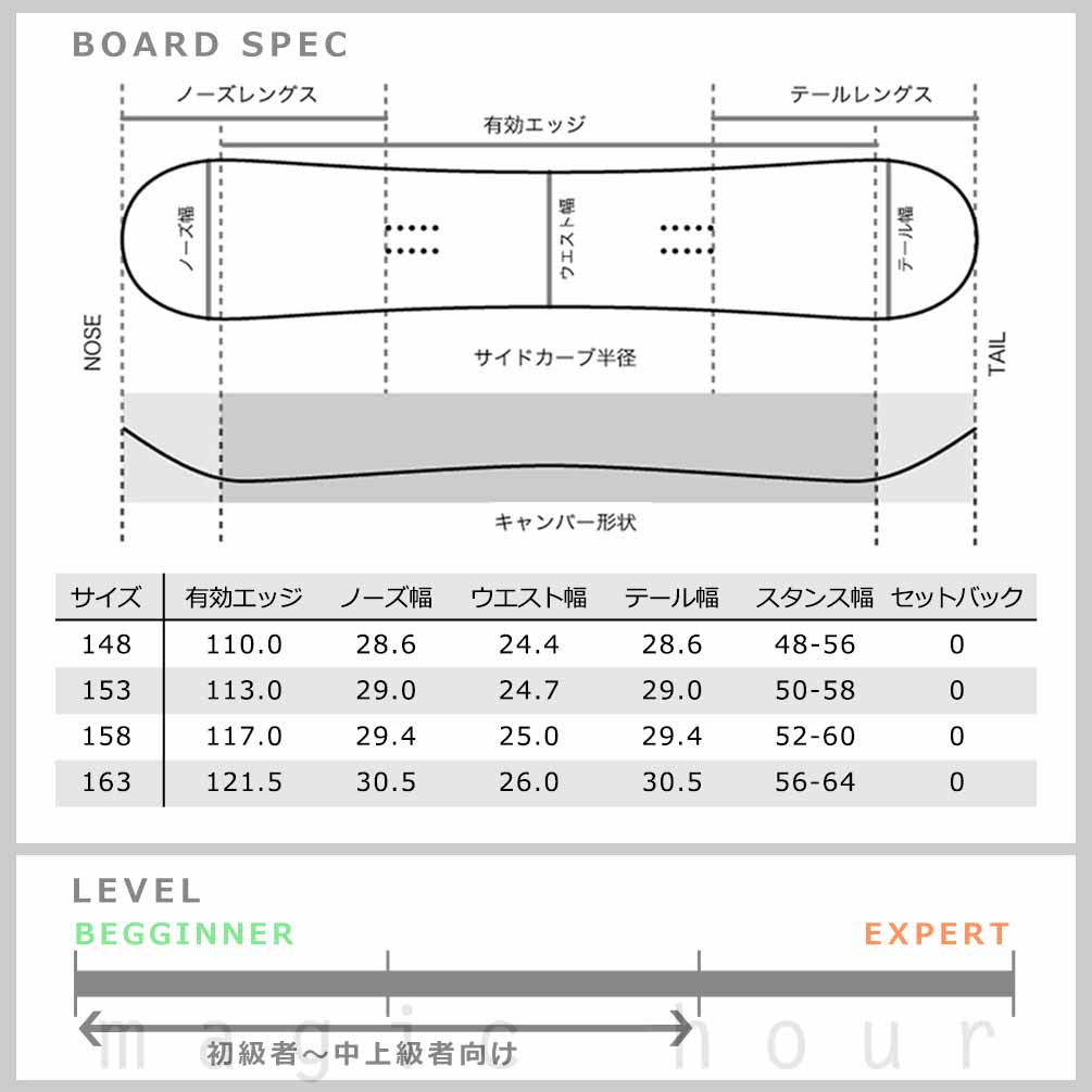 SPB-25DCVRY-61SET2