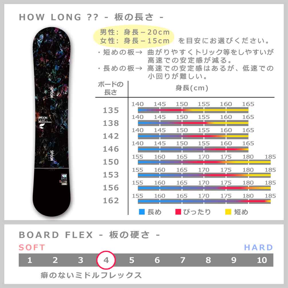 SPB-25LEAF-ST2