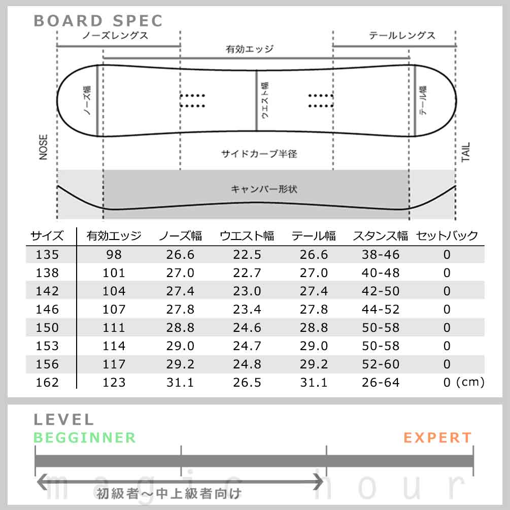 SPB-25LEAF-ST2