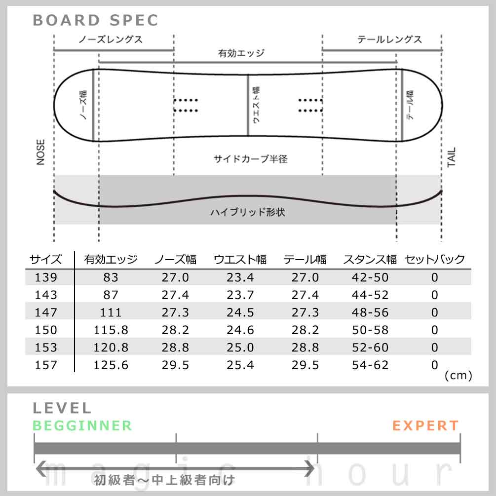 SPB-25UNIVERSE-ST2