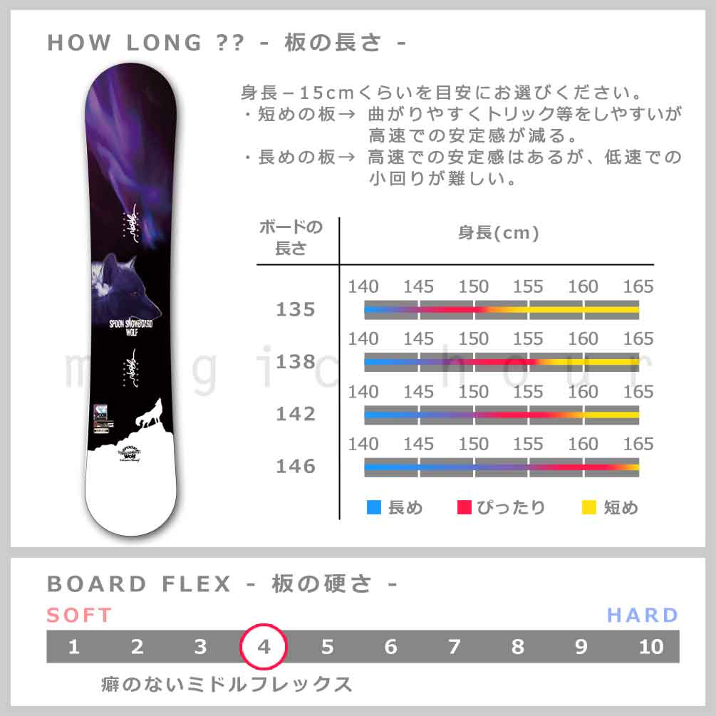 SPB-25WOLF-G-617ST