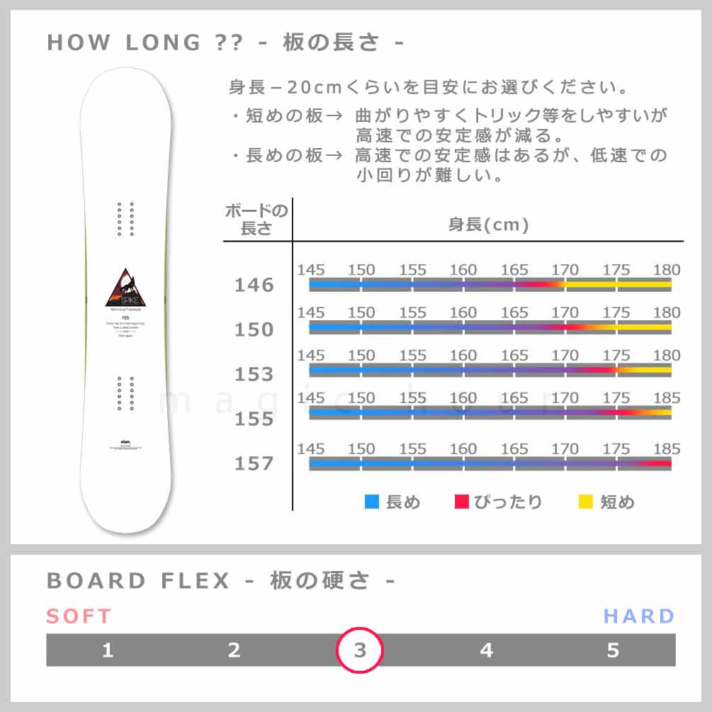 TR-ELSB-25SPIKE-WT