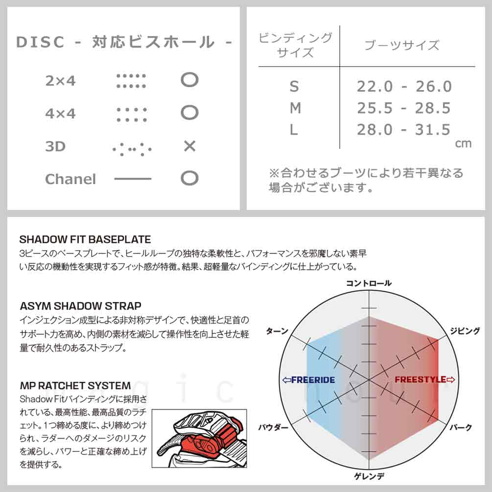 TR-SLMBIN-25DSTRCT