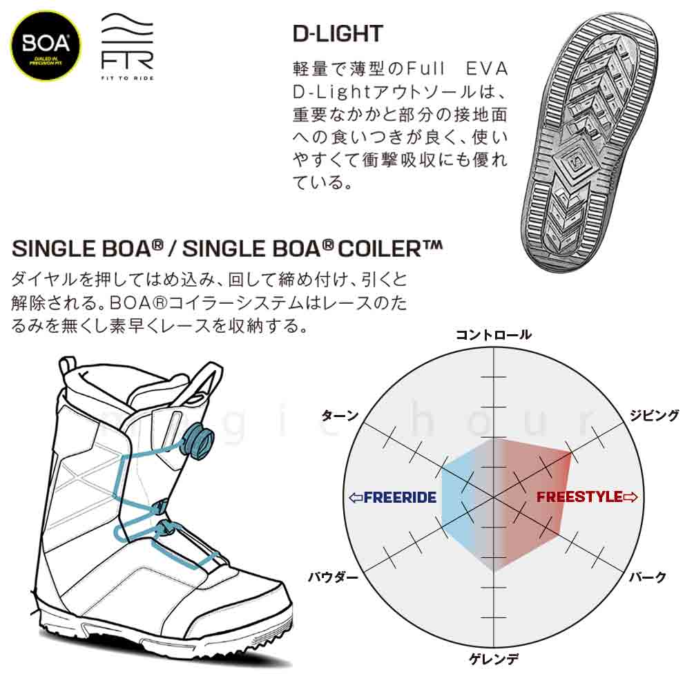 TR-SLMBOT-25SCALTB