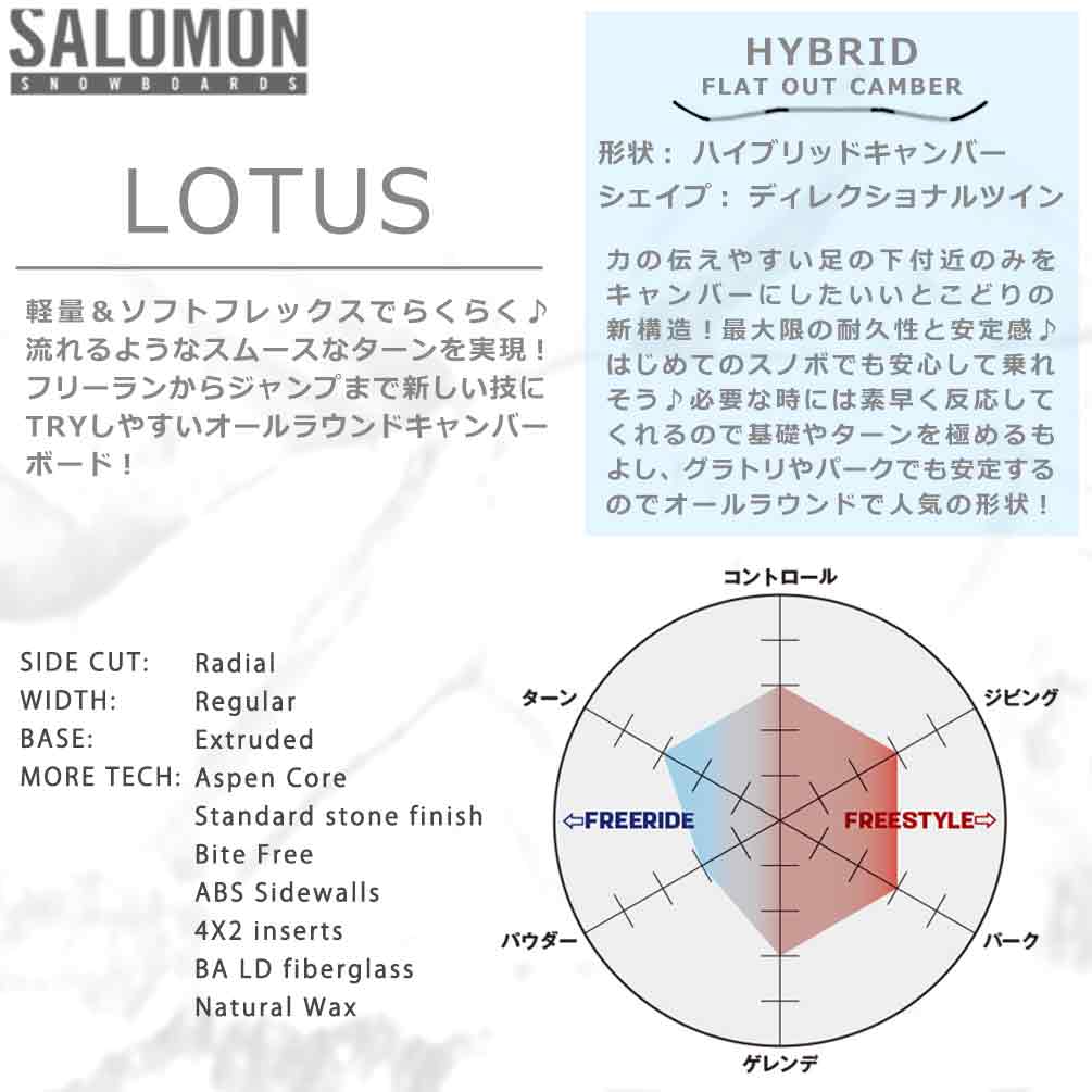 TR-SLMSB-25LOTUS