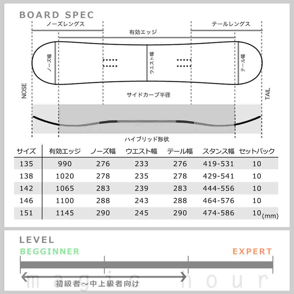 TR-SLMSB-25RFW-3ST